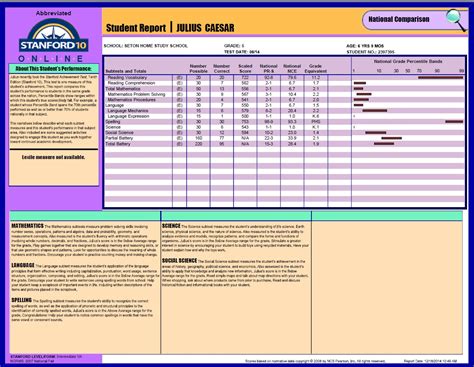 stanford 10 test results interpretation